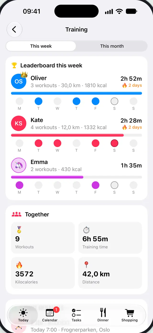 The family's training leaderboard